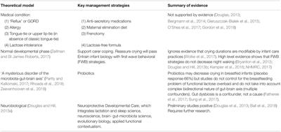Pre-emptive Intervention for Autism Spectrum Disorder: Theoretical Foundations and Clinical Translation